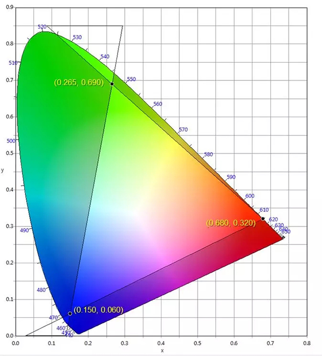 適用于DCI電影院<a href=http://m.12580178.com target=_blank class=infotextkey>led顯示屏</a>的LED規(guī)格要求 3.webp.jpg