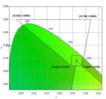 適用于DCI電影院<a href=http://m.12580178.com target=_blank class=infotextkey>led顯示屏</a>的LED規(guī)格要求 6.webp.jpg