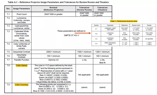 適用于DCI電影院<a href=http://m.12580178.com target=_blank class=infotextkey>led顯示屏</a>的LED規(guī)格要求 1.webp.jpg