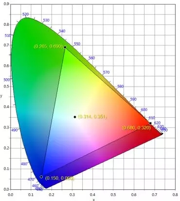 適用于DCI電影院<a href=http://m.12580178.com target=_blank class=infotextkey>led顯示屏</a>的LED規(guī)格要求 2.webp.jpg