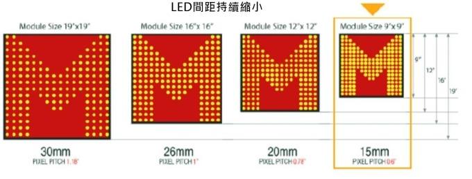 <a href=http://m.12580178.com/xiaojianju/ target=_blank class=infotextkey>小間距</a>LED Mini LED Micro LED三種技術(shù)進(jìn)展及市場趨勢 2.jpg