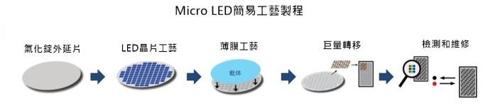 <a href=http://m.12580178.com/xiaojianju/ target=_blank class=infotextkey>小間距</a>LED Mini LED Micro LED三種技術(shù)進(jìn)展及市場趨勢 5.jpg