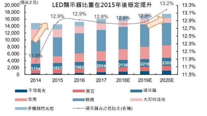<a href=http://m.12580178.com/xiaojianju/ target=_blank class=infotextkey>小間距</a>LED Mini LED Micro LED三種技術(shù)進(jìn)展及市場趨勢 1.jpg