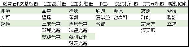<a href=http://m.12580178.com/xiaojianju/ target=_blank class=infotextkey>小間距</a>LED Mini LED Micro LED三種技術(shù)進(jìn)展及市場趨勢 7.jpg
