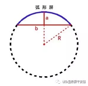 做弧形<a href=http://m.12580178.com target=_blank class=infotextkey>led顯示屏</a>，弧的最小半徑需要多少 4.webp.jpg