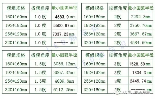 做弧形<a href=http://m.12580178.com target=_blank class=infotextkey>led顯示屏</a>，弧的最小半徑需要多少 3.webp.jpg