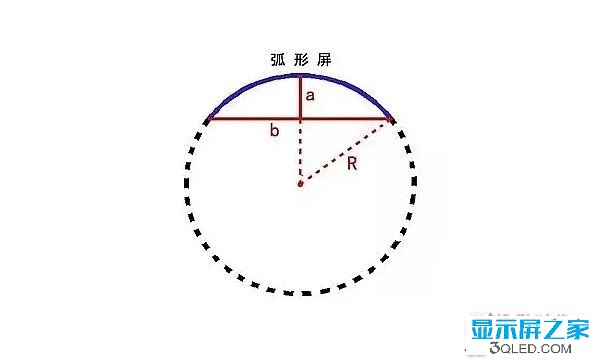 hello 干貨：弧形<a href=http://m.12580178.com target=_blank class=infotextkey>led顯示屏</a>的安裝方法！   安裝 forum