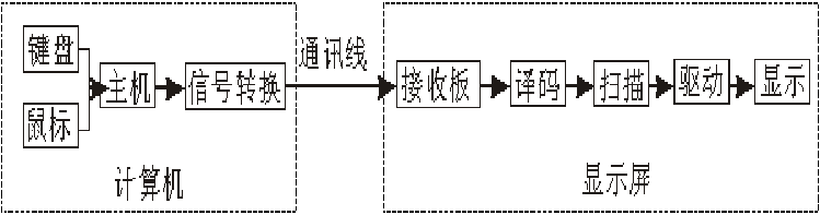 <a href=http://m.12580178.com target=_blank class=infotextkey>led顯示屏</a>