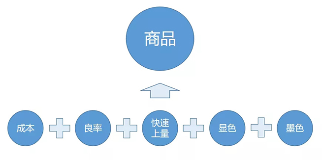 戶內(nèi)外Mini LED<a href=http://m.12580178.com/xiaojianju/ target=_blank class=infotextkey>小間距</a>燈珠VS cob封裝到底哪個效果好？10.webp.jpg