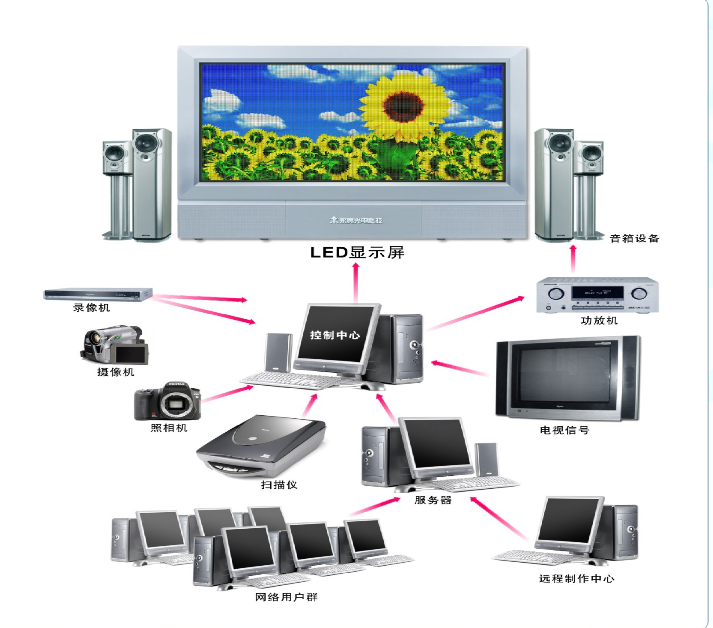 <a href=http://m.12580178.com target=_blank class=infotextkey>led顯示屏</a>