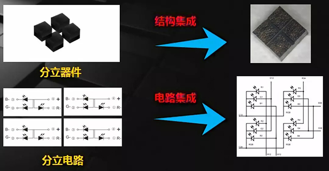 戶內(nèi)外Mini LED<a href=http://m.12580178.com/xiaojianju/ target=_blank class=infotextkey>小間距</a>燈珠VS cob封裝到底哪個效果好？3.webp.jpg