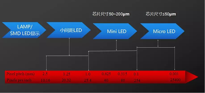 Mini LED道路千萬(wàn)條，誰(shuí)能上頭條 2.webp.jpg