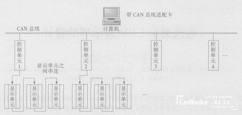 采用多模塊化的地鐵列車(chē)多功能<a href=http://m.12580178.com target=_blank class=infotextkey>led顯示屏</a>的設(shè)計(jì)