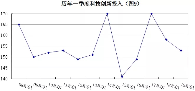 2019年安防行業(yè)一季度調(diào)查：經(jīng)濟(jì)低調(diào)開局，下行壓力陡增 9.webp.jpg