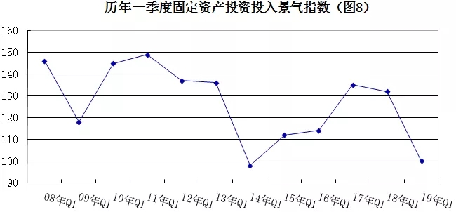 2019年安防行業(yè)一季度調(diào)查：經(jīng)濟(jì)低調(diào)開局，下行壓力陡增 8.webp.jpg