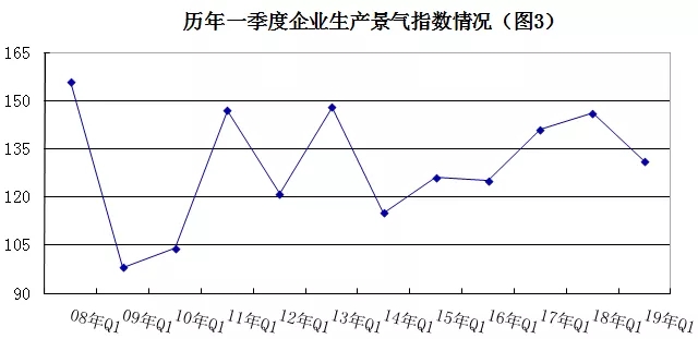 2019年安防行業(yè)一季度調(diào)查：經(jīng)濟(jì)低調(diào)開局，下行壓力陡增 3.webp.jpg