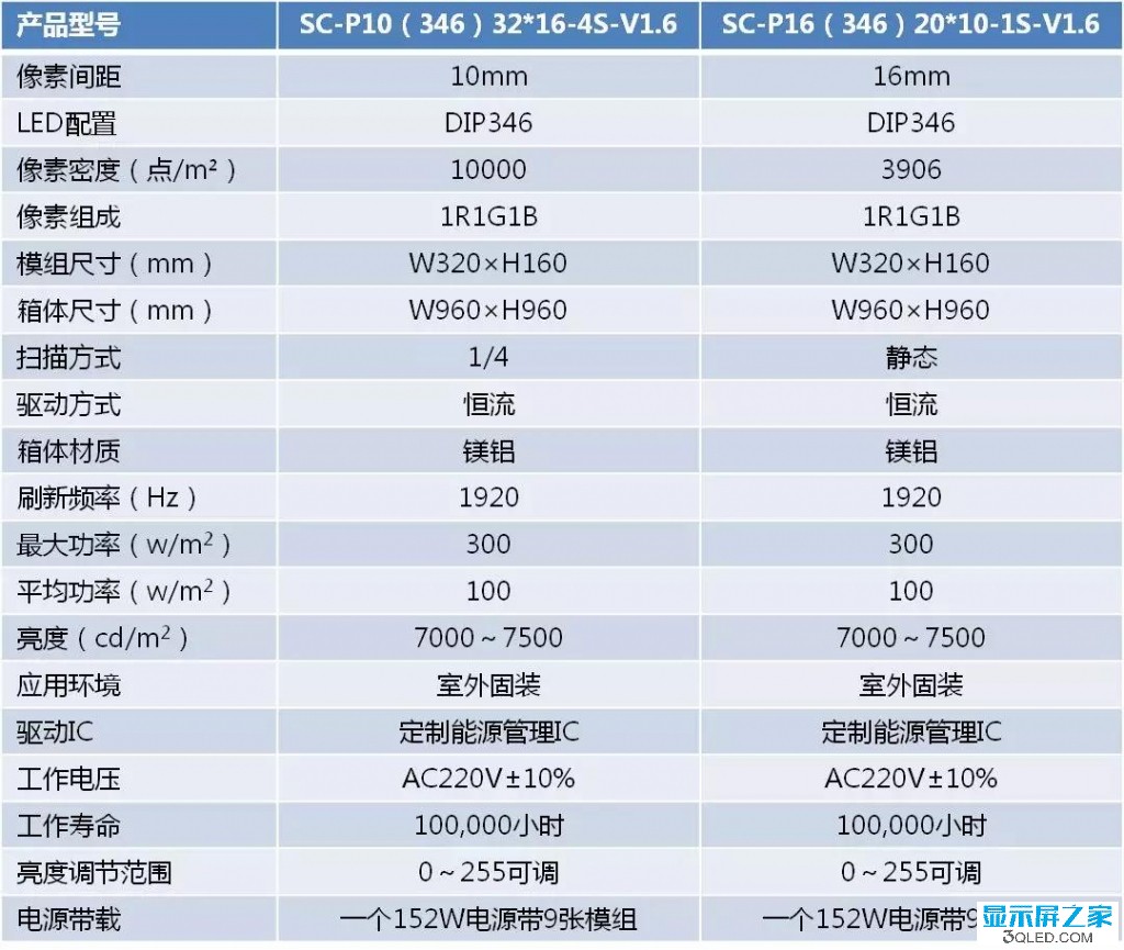 hello 如何測(cè)試<a href=http://m.12580178.com target=_blank class=infotextkey>led顯示屏</a>是否真的節(jié)能？   技術(shù) forum