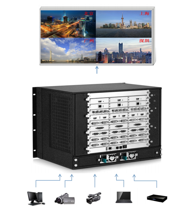 <a href=http://m.12580178.com target=_blank class=infotextkey>led顯示屏</a>視頻處理器