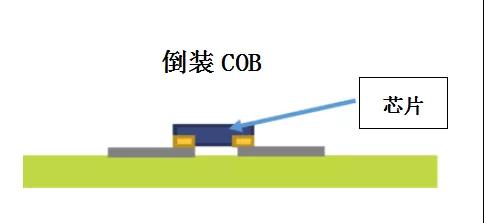 超高清顯示時代，LED封裝技術(shù)與時俱進(jìn)