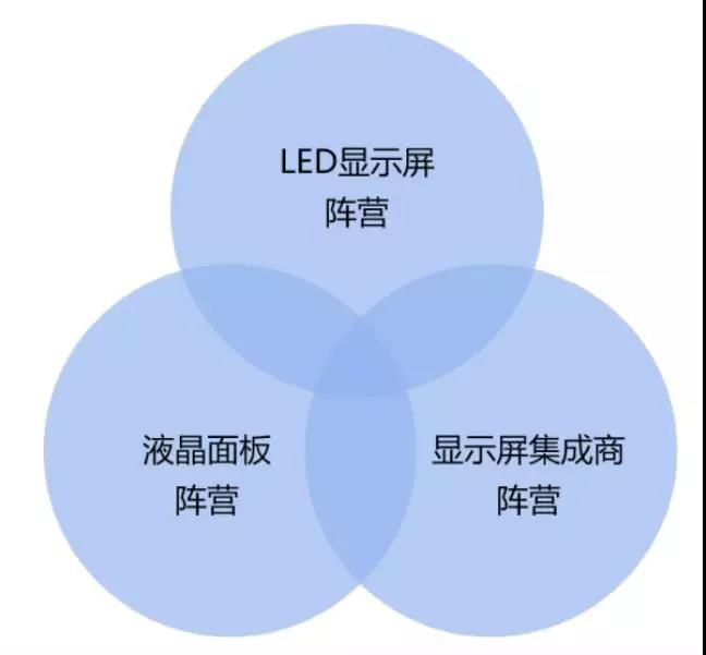 90秒看懂：中國品牌主宰的<a href=http://m.12580178.com target=_blank class=infotextkey>led顯示屏</a>產(chǎn)業(yè) 16.jpg