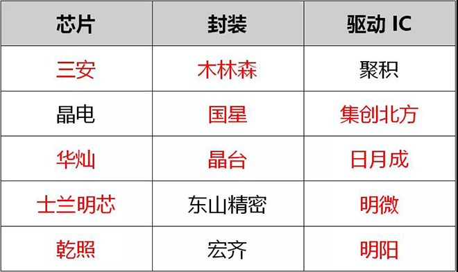 90秒看懂：中國品牌主宰的<a href=http://m.12580178.com target=_blank class=infotextkey>led顯示屏</a>產(chǎn)業(yè) 8.jpg