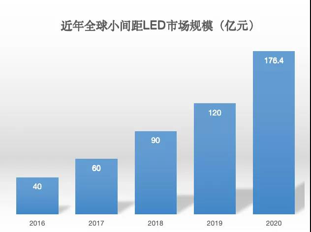 90秒看懂：中國品牌主宰的<a href=http://m.12580178.com target=_blank class=infotextkey>led顯示屏</a>產(chǎn)業(yè) 10.jpg