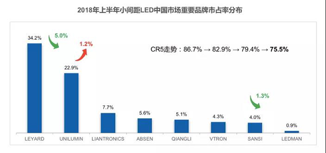 90秒看懂：中國品牌主宰的<a href=http://m.12580178.com target=_blank class=infotextkey>led顯示屏</a>產(chǎn)業(yè) 11.jpg