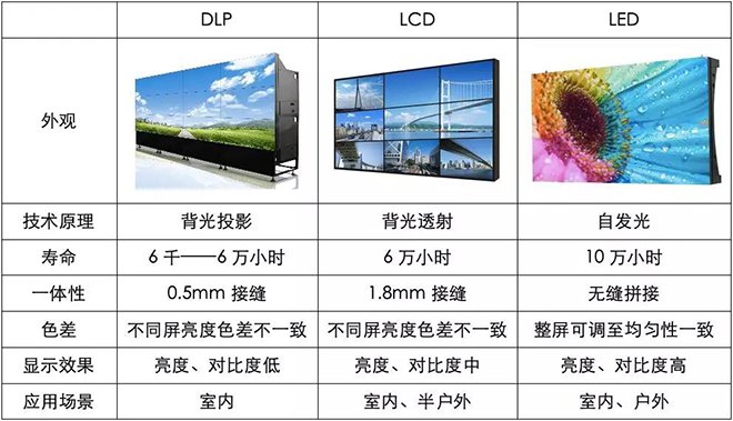 90秒看懂：中國品牌主宰的<a href=http://m.12580178.com target=_blank class=infotextkey>led顯示屏</a>產(chǎn)業(yè) 4.jpg